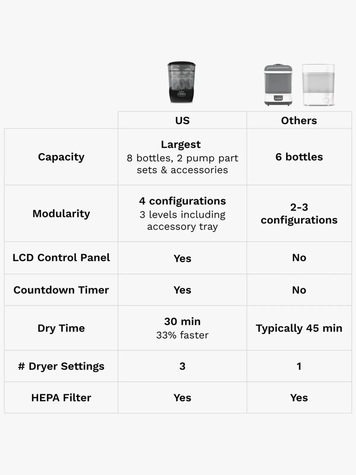 Spisetid|BabyBrezza Baby Brezza Sterilisator Dryer Advanced, Black Sort