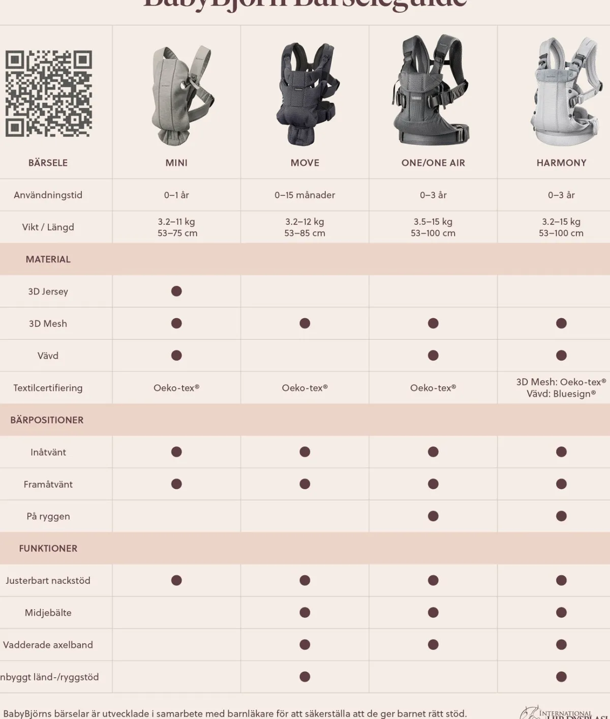 BABYBJORN BabyBjörn Harmony Bæresele 3D Mesh, Lyserød