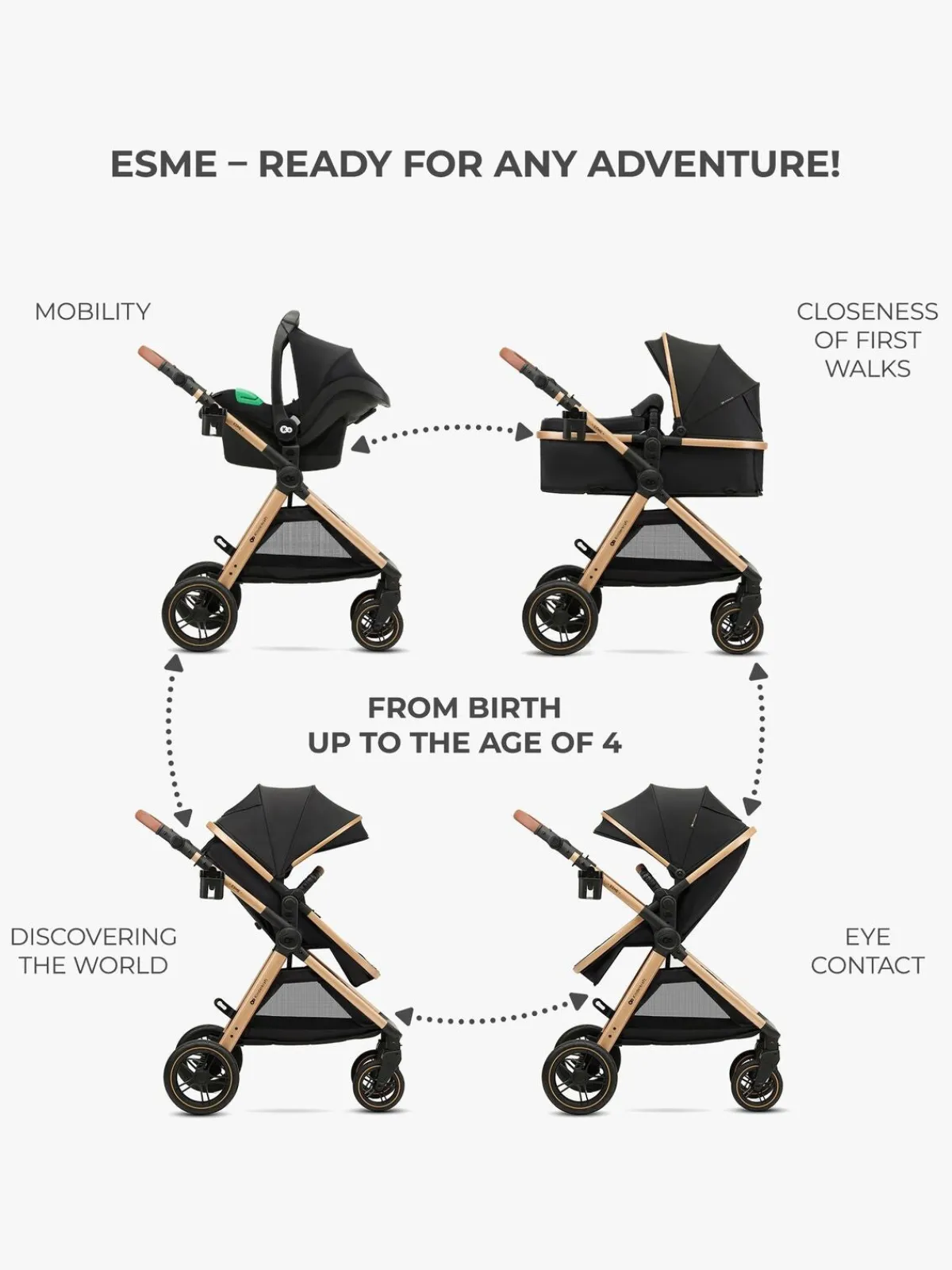 Kinderkraft Duo- & Kombivogne-ESME 2-in-1 Duovogn, Pure Black