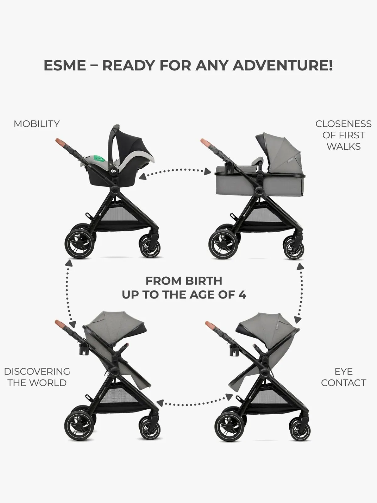 Kinderkraft Duo- & Kombivogne-ESME 2-in-1 Duovogn, Moonlight Grey