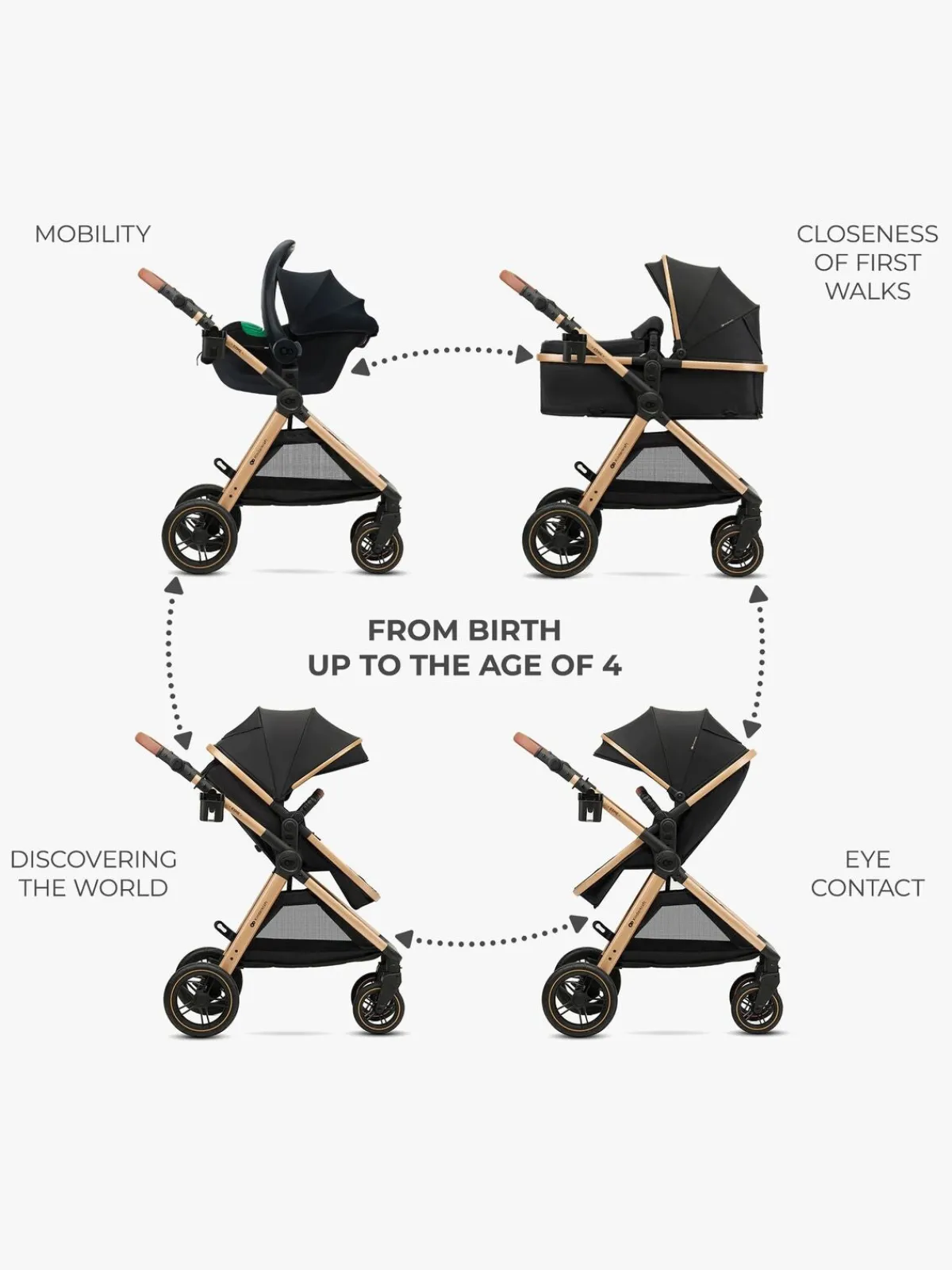 Kinderkraft Duo- & Kombivogne-ESME PRO 3-in-1 Duovogn Travelsystem, Pure Black